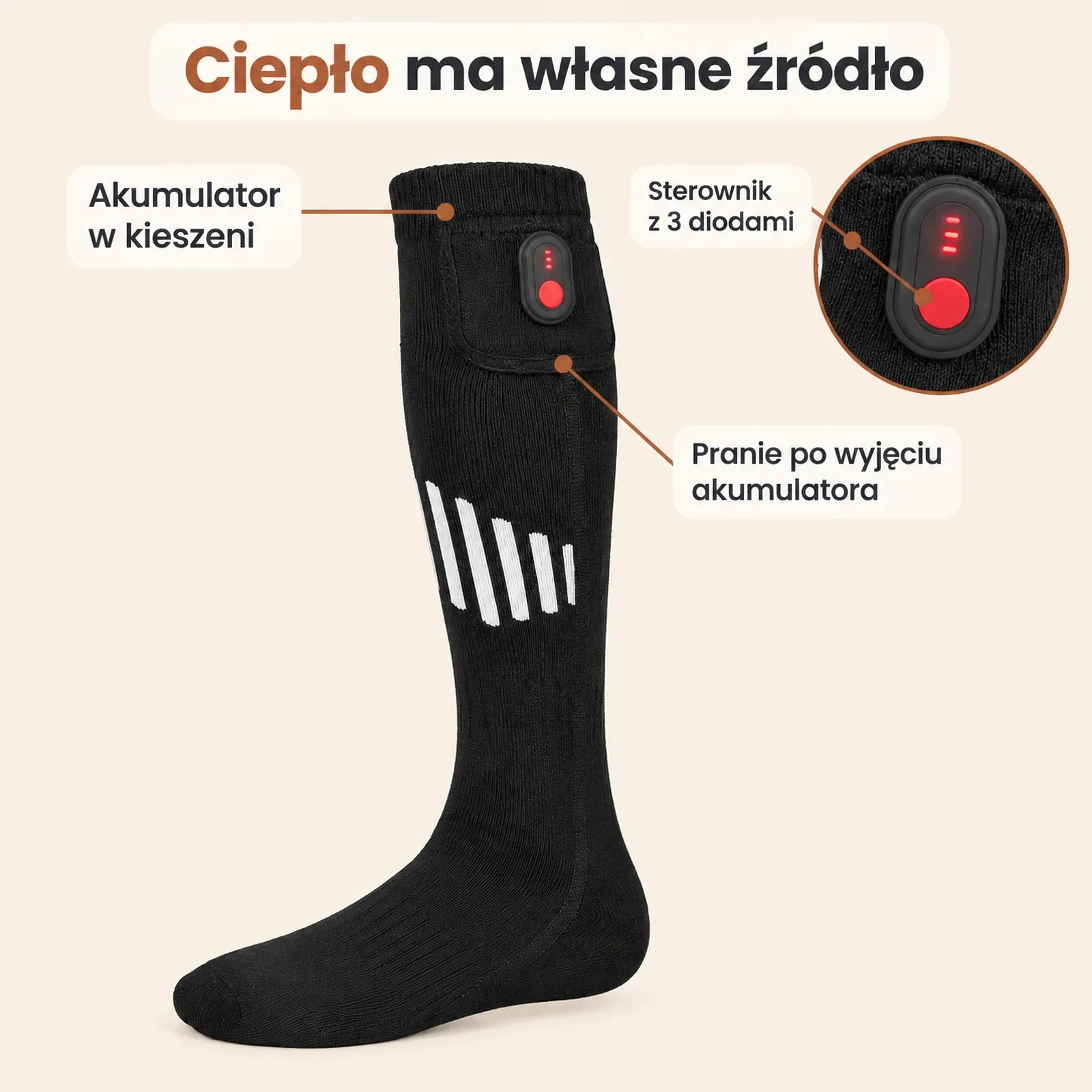Podkolanówka z boku na jasnym tle, kieszeń z akumulatorem i sterownik w zbliżeniu, trzy etykiety
